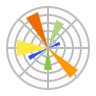Matplotlib skill